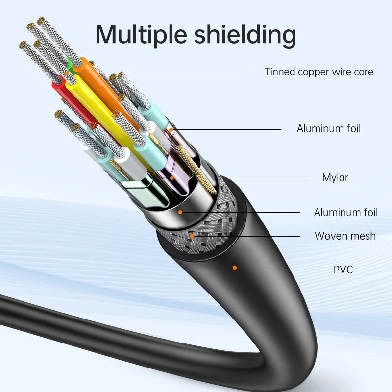 USB C to HDMI Cable 8K@60Hz 4K@120Hz Type C to HDMI-Compatible HDTV Cable for TV Converter MacBook Air iPad USB-C HDMI Adapter - chinatopmarket