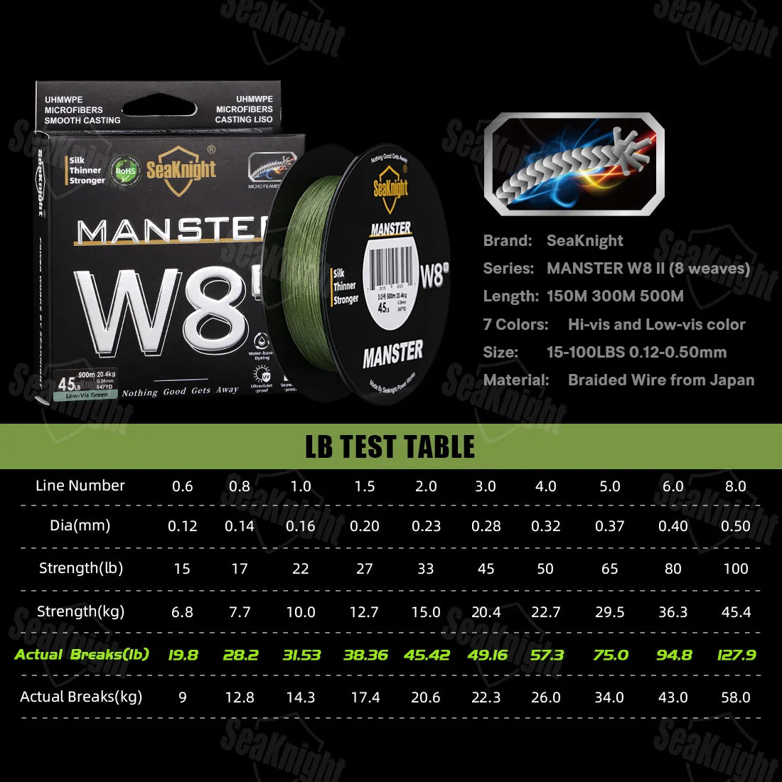 SeaKnight Brand W8 II Series Fishing Lines 8 Weaves 500m 300m 150m Upgrade Strong Braided PE Line for Seawater fishing 15-100LBs - chinatopmarket