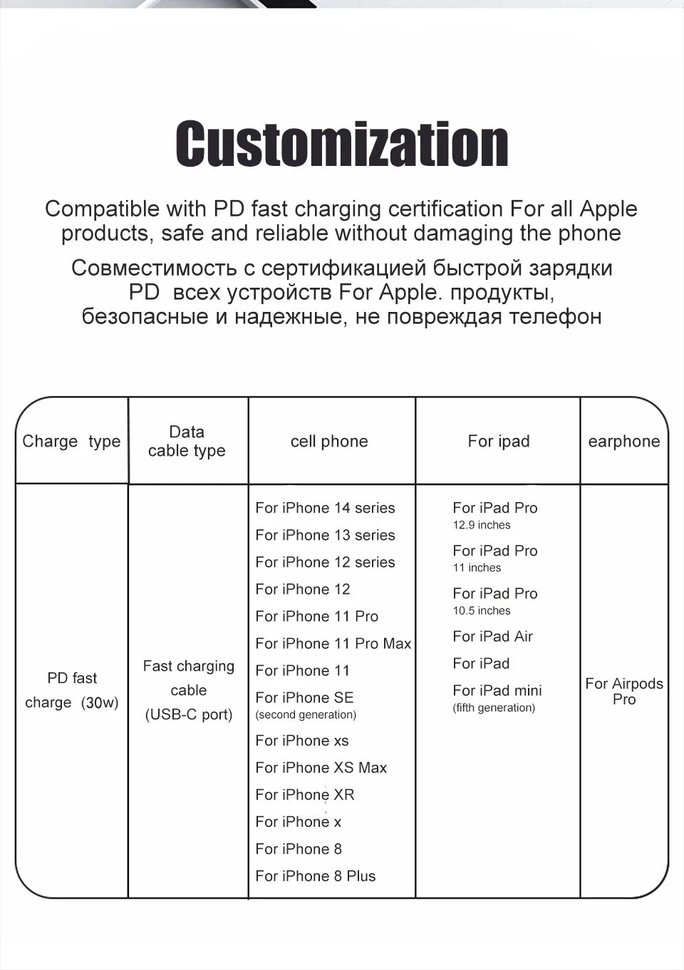PD 30W USB Cable For Apple iPhone 15 14 13 12 11 Pro Max 7 8 Plus XS X XR Fast Charging USB C Cable Charge Date Wire Accessories - chinatopmarket