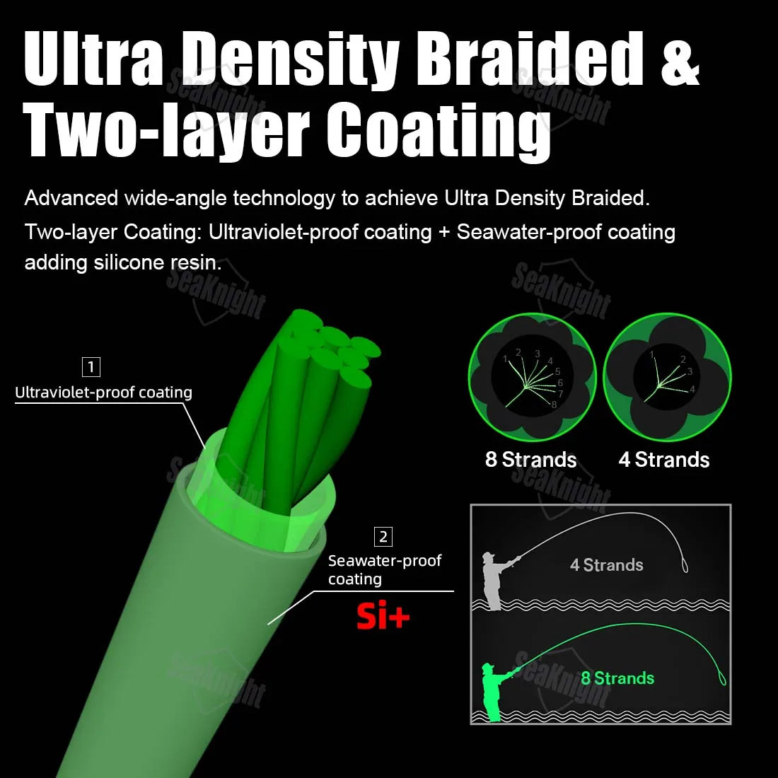 SeaKnight Brand W8 II Series Fishing Lines 8 Weaves 500m 300m 150m Upgrade Strong Braided PE Line for Seawater fishing 15-100LBs - chinatopmarket