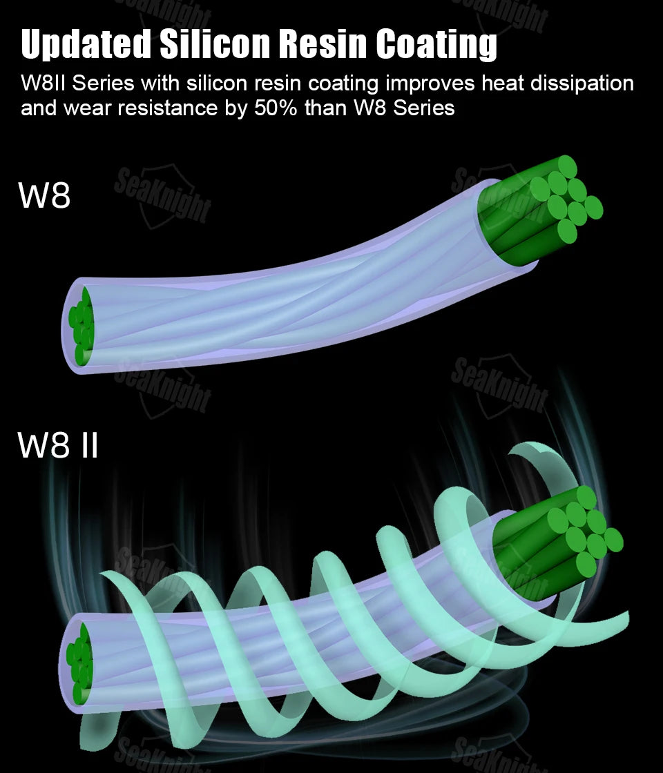 SeaKnight Brand W8 II Series Fishing Lines 8 Weaves 500m 300m 150m Upgrade Strong Braided PE Line for Seawater fishing 15-100LBs - chinatopmarket